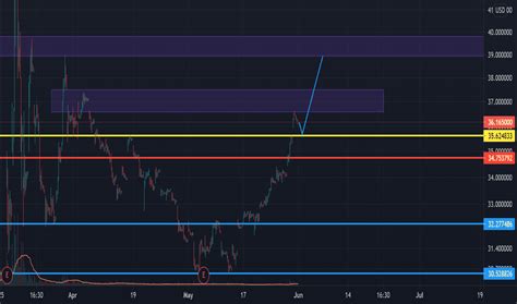 VWAGY Stock Price Quote .